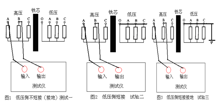 變壓器繞組變形試驗