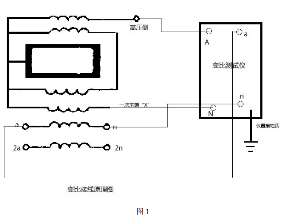 變比極性試驗(yàn)