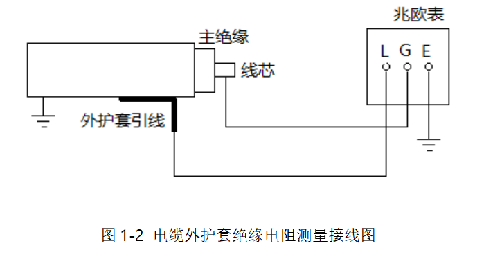 電纜外護(hù)套絕緣電阻測(cè)量接線(xiàn)圖
